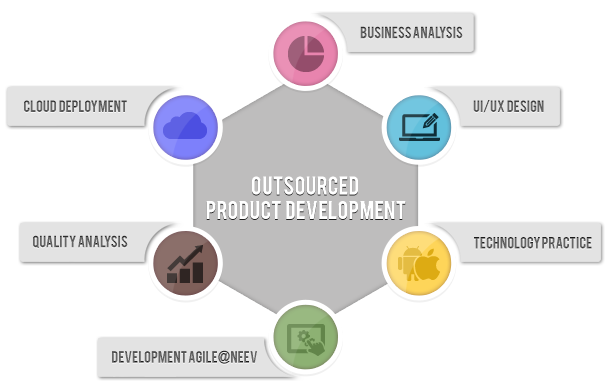 Outsourced Product Development